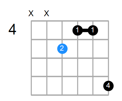 Gaug Chord